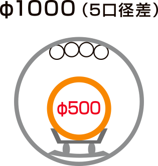φ1000(5口径差)