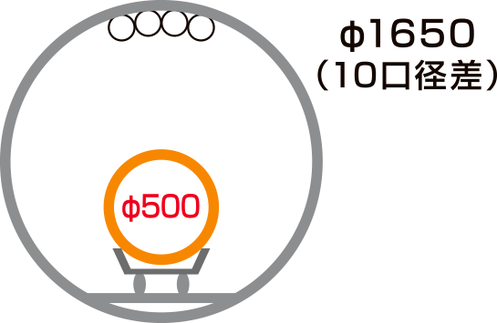 φ1650(10口径差)