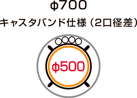 断面図例:水道さや管推進工法